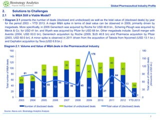 Pharmaceutical Industry Overview | PDF