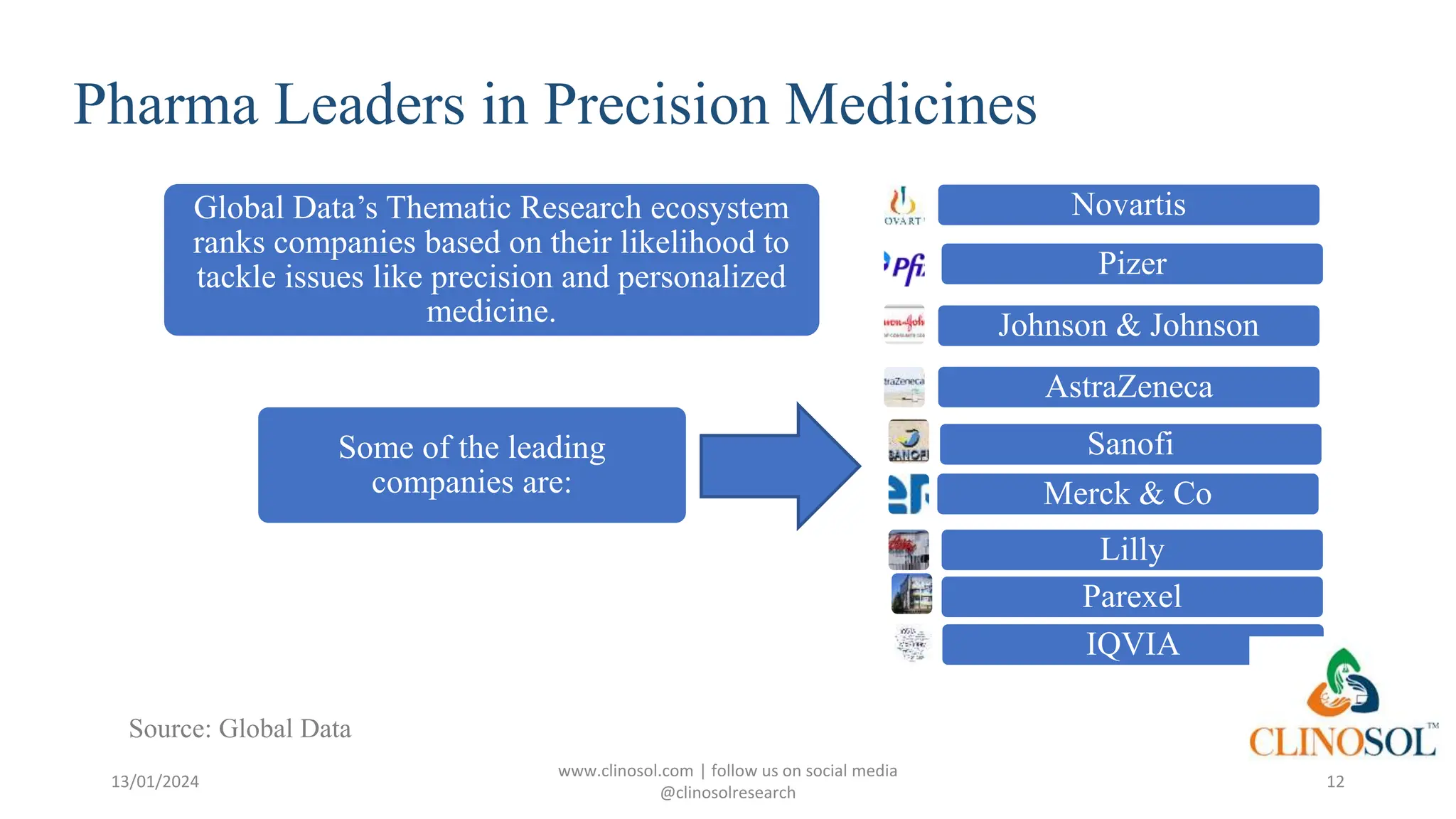 Pharmaceutical Industry's Role in Advancing Precision Medicine | PPTX