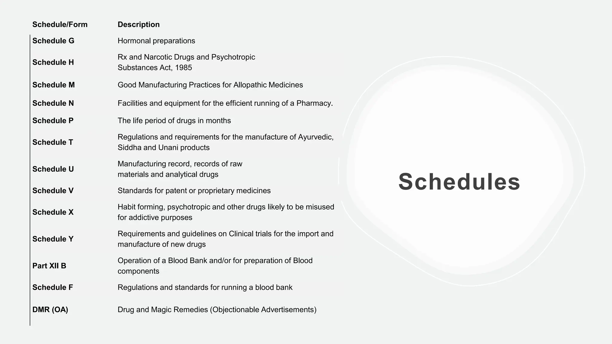 pharmaceutical-jurisprudence-bp505t-unit-2-schedules-and-dmr-pptx