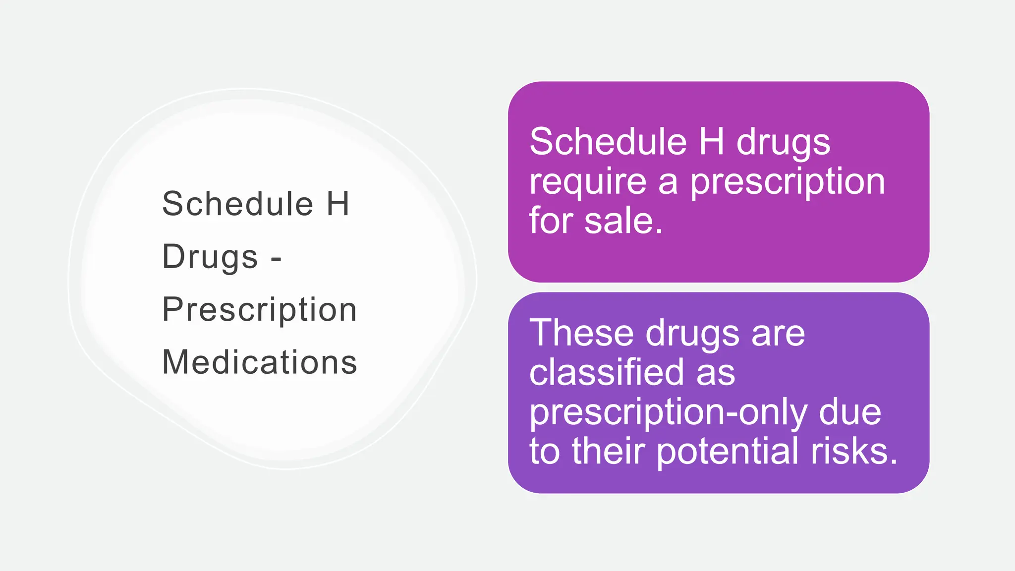 pharmaceutical-jurisprudence-bp505t-unit-2-schedules-and-dmr-pptx