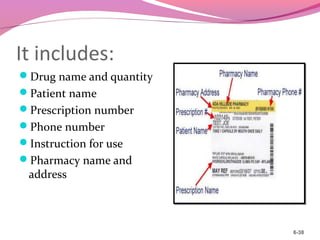 It includes:
Drug name and quantity
Patient name
Prescription number
Phone number
Instruction for use
Pharmacy name and
address
6-38
 