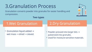 PHARMACEUTICAL_MANUFACTURING_PROCESS.pptx