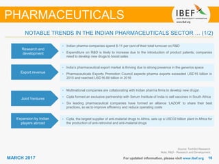 1616MARCH 2017 For updated information, please visit www.ibef.org
NOTABLE TRENDS IN THE INDIAN PHARMACEUTICALS SECTOR … (1/2)
Source: TechSci Research
Note: R&D - Research and Development
PHARMACEUTICALS
Research and
development
• Indian pharma companies spend 8-11 per cent of their total turnover on R&D
• Expenditure on R&D is likely to increase due to the introduction of product patents; companies
need to develop new drugs to boost sales
Export revenue
• India’s pharmaceutical export market is thriving due to strong presence in the generics space
• Pharmaceuticals Exports Promotion Council expects pharma exports exceeded USD15 billion in
2015 and reached USD16.89 billion in 2016
Joint Ventures
• Multinational companies are collaborating with Indian pharma firms to develop new drugs
• Cipla formed an exclusive partnership with Serum Institute of India to sell vaccines in South Africa
• Six leading pharmaceutical companies have formed an alliance ‘LAZOR’ to share their best
practices, so as to improve efficiency and reduce operating costs
Expansion by Indian
players abroad
• Cipla, the largest supplier of anti-malarial drugs to Africa, sets up a USD32 billion plant in Africa for
the production of anti-retroviral and anti-malarial drugs
 