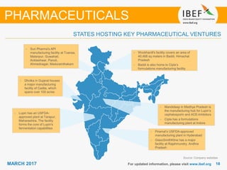 1818MARCH 2017 For updated information, please visit www.ibef.org
STATES HOSTING KEY PHARMACEUTICAL VENTURES
PHARMACEUTICALS
Source: Company websites
• Dholka in Gujarat houses
a major manufacturing
facility of Cadila, which
spans over 100 acres
• Piramal’s USFDA-approved
manufacturing plant in Hyderabad
• GlaxoSmithKline has a major
facility at Rajahmundry, Andhra
Pradesh
• Lupin has an USFDA-
approved plant at Tarapur,
Maharashtra. The facility
forms the core of Lupin's
fermentation capabilities
• Wockhardt's facility covers an area of
40,468 sq meters in Baddi, Himachal
Pradesh
• Baddi is also home to Cipla’s
formulations manufacturing facility
• Mandideep in Madhya Pradesh is
the manufacturing hub for Lupin’s
cephalosporin and ACE-Inhibitors
• Cipla has a formulations
manufacturing plant at Indore
• Sun Pharma's API
manufacturing facility at Toansa,
Malanpur, Guwahati,
Ankleshwar, Panoli,
Ahmednagar, Maduramthakam
 
