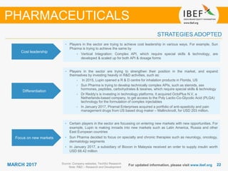 2222MARCH 2017 For updated information, please visit www.ibef.org
STRATEGIES ADOPTED
Source: Company websites, TechSci Research
Note: R&D – Research and Development
PHARMACEUTICALS
• Players in the sector are trying to achieve cost leadership in various ways. For example, Sun
Pharma is trying to achieve the same by
• Vertical Integration: Complex API, which require special skills & technology, are
developed & scaled up for both API & dosage forms
• Players in the sector are trying to strengthen their position in the market, and expand
themselves by investing heavily in R&D activities, such as:
• In 2015, Lupin opened a R & D centre for inhalation products in Florida, US
• Sun Pharma is trying to develop technically complex APIs, such as steroids, sex
hormones, peptides, carbohydrates & taxanes, which require special skills & technology
• Dr Reddy’s is investing in technology platforms. It acquired OctoPlus N.V, a
Netherlands-based company, to get access to the Poly Lactic-Co-Glycolic Acid (PLGA)
technology for the formulation of complex injectables
• In January 2017, Piramal Enterprises acquired a portfolio of anti-spasticity and pain
management drugs from US based drug maker – Mallinckrodt, for USD 203 million.
• Certain players in the sector are focussing on entering new markets with new opportunities. For
example, Lupin is making inroads into new markets such as Latin America, Russia and other
East European countries
• Sun Pharma decided to focus on specialty and chronic therapies such as neurology, oncology,
dermatology segments
• In January 2017, a subsidiary of Biocon in Malaysia received an order to supply insulin worth
USD 68.42 million
Cost leadership
Differentiation
Focus on new markets
 