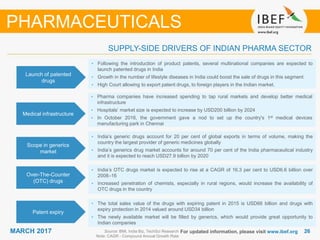 2626MARCH 2017 For updated information, please visit www.ibef.orgSource: BMI, India Biz, TechSci Research
Note: CAGR - Compound Annual Growth Rate
Launch of patented
drugs
• Following the introduction of product patents, several multinational companies are expected to
launch patented drugs in India
• Growth in the number of lifestyle diseases in India could boost the sale of drugs in this segment
• High Court allowing to export patent drugs, to foreign players in the Indian market.
Medical infrastructure
• Pharma companies have increased spending to tap rural markets and develop better medical
infrastructure
• Hospitals’ market size is expected to increase by USD200 billion by 2024
• In October 2016, the government gave a nod to set up the country's 1st medical devices
manufacturing park in Chennai
Scope in generics
market
• India’s generic drugs account for 20 per cent of global exports in terms of volume, making the
country the largest provider of generic medicines globally
• India’s generics drug market accounts for around 70 per cent of the India pharmaceutical industry
and it is expected to reach USD27.9 billion by 2020
Over-The-Counter
(OTC) drugs
• India’s OTC drugs market is expected to rise at a CAGR of 16.3 per cent to USD6.6 billion over
2008–16
• Increased penetration of chemists, especially in rural regions, would increase the availability of
OTC drugs in the country
Patent expiry
• The total sales value of the drugs with expiring patent in 2015 is USD66 billion and drugs with
expiry protection in 2014 valued around USD34 billion
• The newly available market will be filled by generics, which would provide great opportunity to
Indian companies
PHARMACEUTICALS
SUPPLY-SIDE DRIVERS OF INDIAN PHARMA SECTOR
 