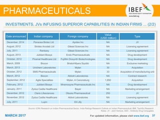 3737MARCH 2017 For updated information, please visit www.ibef.org
PHARMACEUTICALS
Date announced Indian company Foreign company
Value
(USD million)
Type
December, 2014 Panacea Biotec Ltd Apotex Inc NA JV
August, 2012 Strides Arcolab Ltd Gilead Sciences Inc NA Licensing agreement
July, 2011 Ranbaxy Gilead Sciences Inc NA Licensing agreement
August, 2013 Jubilant Biosys Endo Pharmaceuticals NA Drug development
October, 2012 Piramal Healthcare Ltd Fujifilm Diosynth Biotechnologies NA Drug development
March, 2009 Biocon Bristol-Myers Squibb NA Exclusive marketing
March, 2013 Unichem Laboratories Mylan 30 Acquisition
October, 2012 SMS Pharmaceuticals Mylan 33 Acquisition of manufacturing unit
March, 2012 Biocon Abbott Laboratories NA Contract research
September, 2012 Agila Specialties Mylan, A Canonsburg 1,850 Acquisition
February, 2012 Jubilant Biosys Mnemosyne Pharmaceuticals Inc NA Drug development
January, 2011 Zydus Cadila Healthcare Bayer NA Marketing arrangement
December, 2012 Claris Lifesciences Otsuka Pharmaceutical 250 JV
November, 2012 Zydus Cadila Healthcare Abbot Laboratories NA Licensing agreement
July, 2011 Lupin Eli Lilly NA Marketing arrangement
Source: ICRA Research on Indian Pharmaceutical Sector, India Ratings Research Outlook on Indian Pharmaceutical, BMI, TechSci Research
Notes: JV - Joint Venture, ADC - Antibody Drug Conjugates
INVESTMENTS, JVs INFUSING SUPERIOR CAPABILITIES IN INDIAN FIRMS ... (2/2)
 