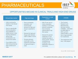 3939MARCH 2017 For updated information, please visit www.ibef.org
Source: BMI, TechSci Research
PHARMACEUTICALS
OPPORTUNITIES ABOUND IN CLINICAL TRIALS AND HIGH-END DRUGS
Clinical trials market
• India is among the
leaders in the clinical
trial market
• Due to a genetically
diverse population
and availability of
skilled doctors, India
has the potential to
attract huge
investments to its
clinical trial market
• From 2009 to 2015,
3043 clinical trial has
been carried out in
India
High-end drugs
• Due to increasing
population and
income levels,
demand for high-end
drugs is expected to
rise
• Demand for high-end
drugs could reached
USD7.5 billion in 2015
• Growing demand
could open up the
market for production
of high-end drugs in
India
Penetration in rural
market
• With 70 per cent of
India’s population
residing in rural areas,
pharma companies
have immense
opportunities to tap
this market
• Demand for generic
medicines in rural
markets has seen a
sharp growth. Various
companies are
investing in the
distribution network in
rural areas
CRAMS
• The Contract
Research and
Manufacturing
Services industry
(CRAMS) – estimated
at USD8 billion in
2015, up from
USD3.8 billion in 2012
has a huge potential
for investments
• The market has more
than 1,000 players
 