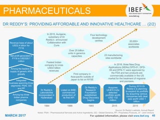 4545MARCH 2017 For updated information, please visit www.ibef.org
Source: Dr Reddy’s website, Annual Report
Notes: PSAI - Pharmaceutical Services and Active Ingredients, GG - Global Generics, PP - Proprietary Products, JV - Joint Venture
PHARMACEUTICALS
DR REDDY’S: PROVIDING AFFORDABLE AND INNOVATIVE HEALTHCARE … (2/2)
Among top three
Indian pharma
companies
Integrated
business spanning three
segments- PSAI, GG
and PP
Among the leaders in
supply of generic APIs
globally
Net profit generated in
FY16 is USD328.7
million
Revenue base of about
USD2.4 billion for
FY16
Dr Reddy’s
Laboratories
incorporated in
Hyderabad
Listed on BSE;
commenced
production of
its first API
Dr Reddy’s
Research
Foundation
established,
Drug Discovery
begins
Acquires
UCB’S India
selected
portfolio worth
USD 132
million
During 2015 Dr
Reddy’s is planning
to expand its portfolio
by acquiring various
companies with deal
size worth USD 1
billion.
Fastest Indian
company to cross
USD2 billion
revenues
First company in
Asia-pacific outside of
Japan to list on NYSE
Over 25 billion
units in generics
capacities
20,000+
associates
worldwide
1984 1986 1993 2015 2015
Four technology
development
centres
23 manufacturing
sites worldwide
In 2016, three New Drug
Applications (NDAs) DFD-01, DFD-
09 and DFN-11 were approved by
the FDA and two products are
commercially available in the US
market for the treatment of migraine
and psoriasis.
In 2015, Aurigene,
subsidiary of Dr
Reddy’s announced
Collaboration with
Curis
 