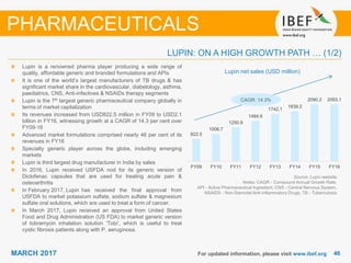 4646MARCH 2017 For updated information, please visit www.ibef.org
Source: Lupin website
Notes: CAGR - Compound Annual Growth Rate,
API - Active Pharmaceutical Ingredient, CNS - Central Nervous System,
NSAIDS - Non-Steroidal Anti-inflammatory Drugs, TB - Tuberculosis
Lupin net sales (USD million)
Lupin is a renowned pharma player producing a wide range of
quality, affordable generic and branded formulations and APIs
It is one of the world’s largest manufacturers of TB drugs & has
significant market share in the cardiovascular, diabetology, asthma,
paediatrics, CNS, Anti-infectives & NSAIDs therapy segments
Lupin is the 7th largest generic pharmaceutical company globally in
terms of market capitalization
Its revenues increased from USD822.5 million in FY09 to USD2.1
billion in FY16, witnessing growth at a CAGR of 14.3 per cent over
FY09-16
Advanced market formulations comprised nearly 46 per cent of its
revenues in FY16
Specialty generic player across the globe, including emerging
markets
Lupin is third largest drug manufacturer in India by sales
In 2016, Lupin received USFDA nod for its generic version of
Diclofenac capsules that are used for treating acute pain &
osteoarthritis
In February 2017, Lupin has received the final approval from
USFDA to market potassium sulfate, sodium sulfate & magnesium
sulfate oral solutions, which are used to treat a form of cancer.
In March 2017, Lupin received an approval from United States
Food and Drug Administration (US FDA) to market generic version
of tobramycin inhalation solution ‘Tobi’, which is useful to treat
cystic fibrosis patients along with P. aeruginosa.
PHARMACEUTICALS
LUPIN: ON A HIGH GROWTH PATH … (1/2)
CAGR: 14.3%
822.5
1006.7
1250.9
1484.6
1742.1
1839.2
2090.2 2093.1
FY09 FY10 FY11 FY12 FY13 FY14 FY15 FY16
 