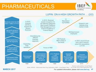 4747MARCH 2017 For updated information, please visit www.ibef.org
PHARMACEUTICALS
LUPIN: ON A HIGH GROWTH PATH … (2/2)
Third largest Indian
pharma company
7th largest global
generic pharma
company in 2016
Global leadership in
anti-TB segments
Net profit earned in
FY16 is USD346.9
million
Revenues stood at USD
2093.1 million in FY16
Commenced
business
Commissioned
a formulations
plant and R&D
centre at
Aurangabad
JV in Thailand
– Lupin
Chemicals
(Thailand)
established
Acquires
GAVIS
Pharmaceutics
LLS for USD
880 million.
Acquires
Medquimica for
an undisclosed
amount.
Expanding
India
operations Focus on R&D
Diversifying into
different
business
segments
18434permanent
employees
1968 1980 1989 2015 2015
12
Manufacturi
ng Facilities
730 Products
filled in Rest of
the World
Source: Lupin website, Annual Report
Notes: ANDAS - Abbreviated New Drug Application, DMFs - Drug Master Files, * - As of Half Year Ended September 2015
Entered in anti-
diabetes drug
market in India
In 2016, around 20 per
cent Lupin’s revenue
came from acquisitions
in FY16
In 2015, Received
awards recognition for
the following categories:
Best Investor Relations,
Risk Management Firm,
ICAI for Excellence in
Finance Report
In 2015,
Acquires
GAVIS to
Expand US
Generic
Business
 