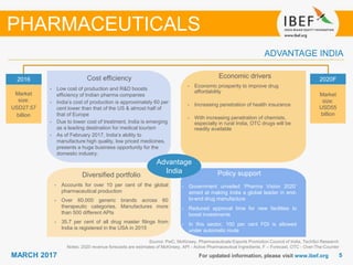 55MARCH 2017
Growing demand
For updated information, please visit www.ibef.org
ADVANTAGE INDIA
Source: PwC, McKinsey, Pharmaceuticals Exports Promotion Council of India, TechSci Research
Notes: 2020 revenue forecasts are estimates of McKinsey, API - Active Pharmaceutical Ingredients, F – Forecast, OTC - Over-The-Counter
2016
Market
size:
USD27.57
billion
2020F
Market
size:
USD55
billion
Advantage
India
PHARMACEUTICALS
Cost efficiency
• Low cost of production and R&D boosts
efficiency of Indian pharma companies
• India’s cost of production is approximately 60 per
cent lower than that of the US & almost half of
that of Europe
• Due to lower cost of treatment, India is emerging
as a leading destination for medical tourism
• As of February 2017, India’s ability to
manufacture high quality, low priced medicines,
presents a huge business opportunity for the
domestic industry.
Economic drivers
• Economic prosperity to improve drug
affordability
• Increasing penetration of health insurance
• With increasing penetration of chemists,
especially in rural India, OTC drugs will be
readily available
Policy support
• Government unveiled ‘Pharma Vision 2020’
aimed at making India a global leader in end-
to-end drug manufacture
• Reduced approval time for new facilities to
boost investments
• In this sector, 100 per cent FDI is allowed
under automatic route
Diversified portfolio
• Accounts for over 10 per cent of the global
pharmaceutical production
• Over 60,000 generic brands across 60
therapeutic categories. Manufactures more
than 500 different APIs
• 35.7 per cent of all drug master filings from
India is registered in the USA in 2015
 