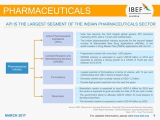 99MARCH 2017 For updated information, please visit www.ibef.org
API IS THE LARGEST SEGMENT OF THE INDIAN PHARMACEUTICALS SECTOR
Source: BMI, Datamonitor, Kemwell Biopharma, Chemical Pharmaceutical Generic Association,
ICRA Report estimates, TechSci Research, pharmanewsprwire.com
Note: OTC - Over The Counter
PHARMACEUTICALS
Pharmaceutical
industry
• India has become the third largest global generic API merchant
market by 2016, with a 7.2 per cent market share
• The Indian pharmaceutical industry accounts for the second largest
number of Abbreviated New Drug Applications (ANDAs), is the
world’s leader in Drug Master Files (DMFs) applications with the US
• Fragmented market with more than 1,000 players
• CRAMS industry is estimated to reach USD18 billion in 2018 and
expected to witness a strong growth at a CAGR of 18-20 per cent
between 2013-2018
Contract Research and
Manufacturing Services
(CRAMS)
Active Pharmaceutical
Ingredients
(APIs)
• Largest exporter of formulations in terms of volume, with 14 per cent
market share and 12th in terms of export value
• Domestic market size currently valued at USD11.2 billion
• Double-digit growth expected over the next five years
• Biosimilar’s sector is expected to touch USD1.4 billion by 2016 and
the sector is expected to grow annually at a rate of 30 per cent in India
• The government plans to allocate USD70 million for local players to
develop biosimilars
• The domestic market is expected to reach USD 40 billion by 2030
Biosimilars
Formulations
 