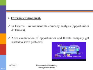 1-12
8/5/2022 Pharmaceutical Marketing
Management.(HRB)
2. External environment-
 In External Environment the company analysis (opportunities
& Threats),
 After examination of opportunities and threats company get
started to solve problems.
 