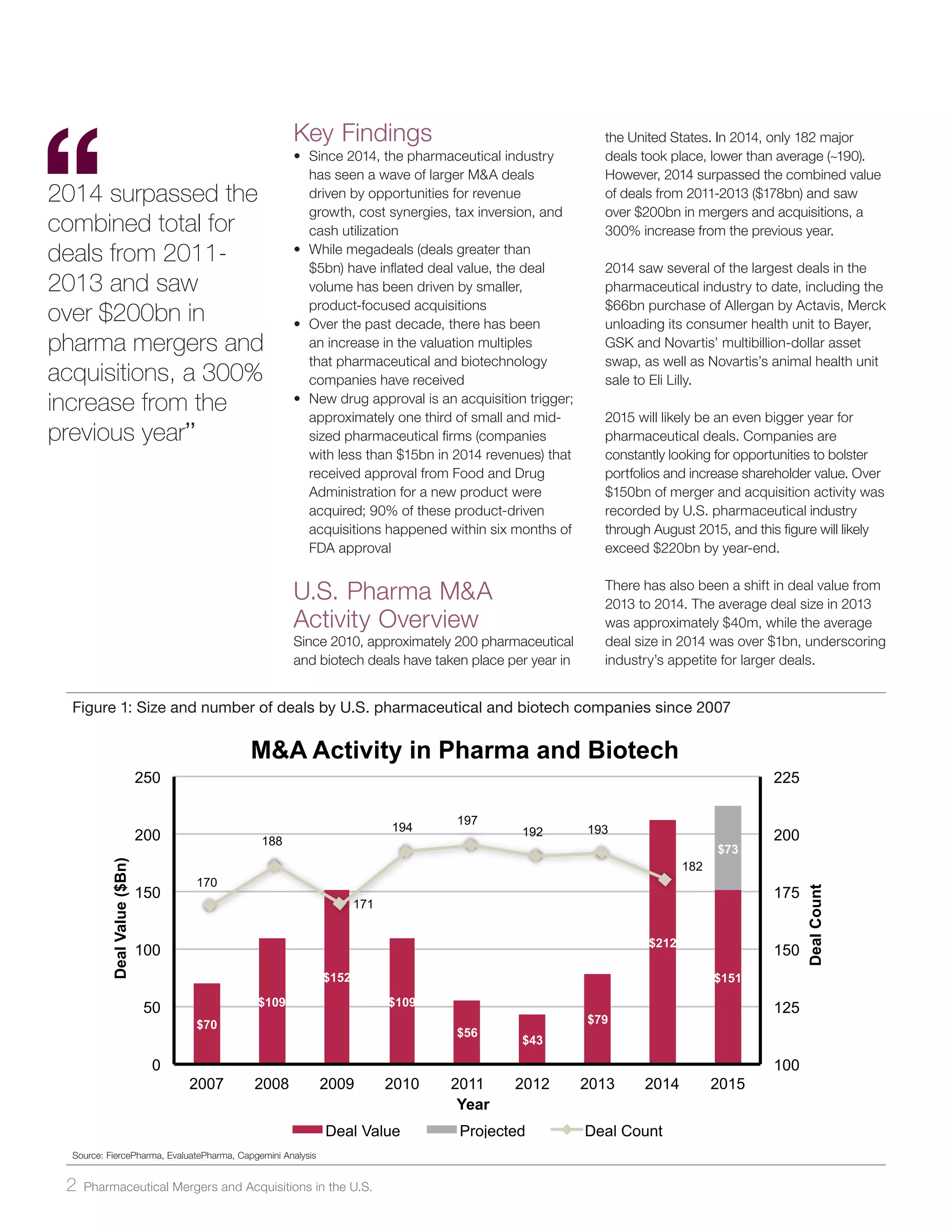 2 Pharmaceutical Mergers and Acquisitions in the U.S.
Key Findings
• Since 2014, the pharmaceutical industry
has seen a wave of larger M&A deals
driven by opportunities for revenue
growth, cost synergies, tax inversion, and
cash utilization
• While megadeals (deals greater than
$5bn) have inflated deal value, the deal
volume has been driven by smaller,
product-focused acquisitions
• Over the past decade, there has been
an increase in the valuation multiples
that pharmaceutical and biotechnology
companies have received
• New drug approval is an acquisition trigger;
approximately one third of small and mid-
sized pharmaceutical firms (companies
with less than $15bn in 2014 revenues) that
received approval from Food and Drug
Administration for a new product were
acquired; 90% of these product-driven
acquisitions happened within six months of
FDA approval
U.S. Pharma M&A
Activity Overview
Since 2010, approximately 200 pharmaceutical
and biotech deals have taken place per year in
the United States. In 2014, only 182 major
deals took place, lower than average (~190).
However, 2014 surpassed the combined value
of deals from 2011-2013 ($178bn) and saw
over $200bn in mergers and acquisitions, a
300% increase from the previous year.
2014 saw several of the largest deals in the
pharmaceutical industry to date, including the
$66bn purchase of Allergan by Actavis, Merck
unloading its consumer health unit to Bayer,
GSK and Novartis’ multibillion-dollar asset
swap, as well as Novartis’s animal health unit
sale to Eli Lilly.
2015 will likely be an even bigger year for
pharmaceutical deals. Companies are
constantly looking for opportunities to bolster
portfolios and increase shareholder value. Over
$150bn of merger and acquisition activity was
recorded by U.S. pharmaceutical industry
through August 2015, and this figure will likely
exceed $220bn by year-end.
There has also been a shift in deal value from
2013 to 2014. The average deal size in 2013
was approximately $40m, while the average
deal size in 2014 was over $1bn, underscoring
industry’s appetite for larger deals.
Figure 1: Size and number of deals by U.S. pharmaceutical and biotech companies since 2007
Source: FiercePharma, EvaluatePharma, Capgemini Analysis
$70
$109
$152
$109
$56
$43
$79
$212
$151
$73
170
188
171
194
197
192 193
182
100
125
150
175
200
225
0
50
100
150
200
250
2007 2008 2009 2010 2011 2012 2013 2014 2015
DealCount
DealValue($Bn)
Year
M&A Activity in Pharma and Biotech
Deal Value Projected Deal Count
2014 surpassed the
combined total for
deals from 2011-
2013 and saw
over $200bn in
pharma mergers and
acquisitions, a 300%
increase from the
previous year’’
 