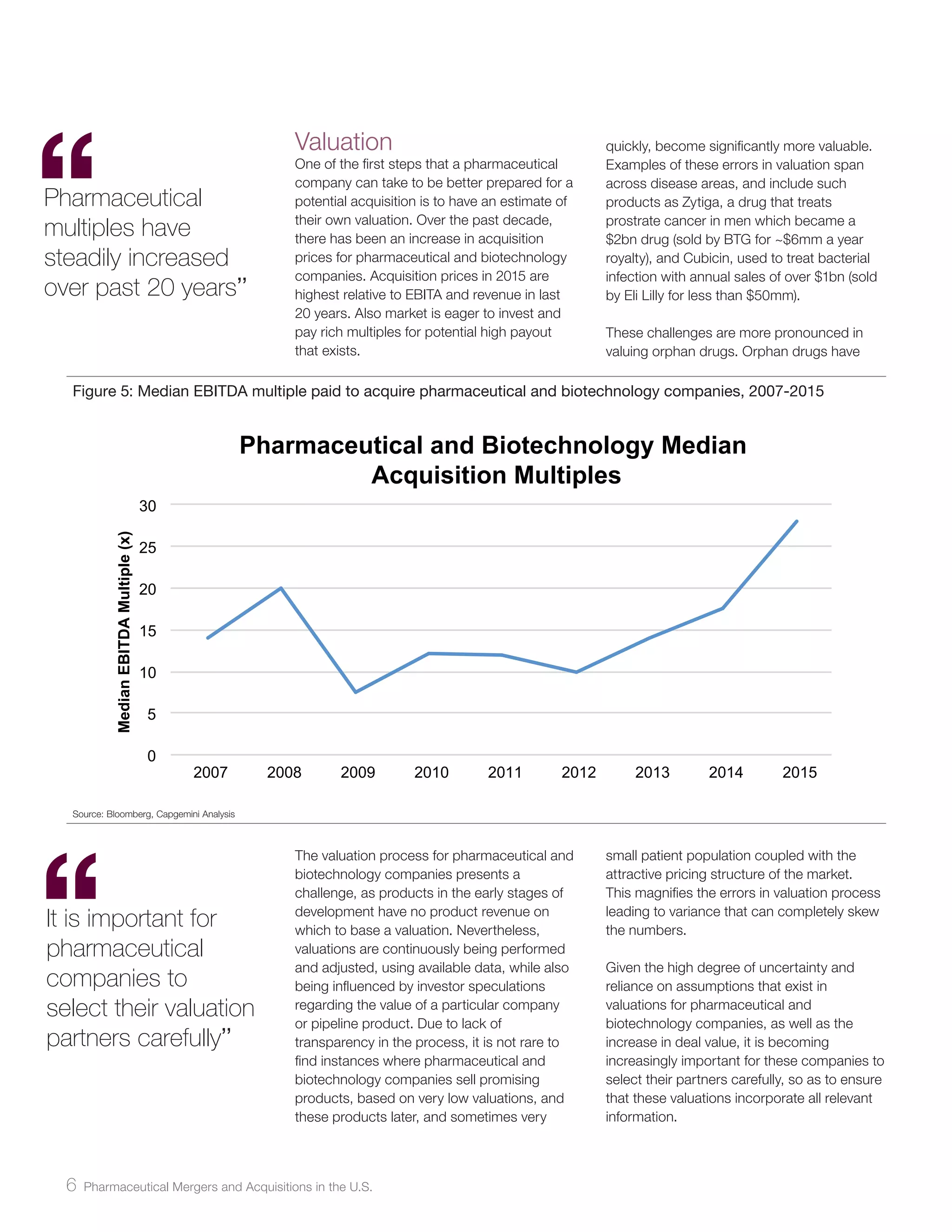 6 Pharmaceutical Mergers and Acquisitions in the U.S.
Figure 5: Median EBITDA multiple paid to acquire pharmaceutical and biotechnology companies, 2007-2015
Source: Bloomberg, Capgemini Analysis
Valuation
One of the first steps that a pharmaceutical
company can take to be better prepared for a
potential acquisition is to have an estimate of
their own valuation. Over the past decade,
there has been an increase in acquisition
prices for pharmaceutical and biotechnology
companies. Acquisition prices in 2015 are
highest relative to EBITA and revenue in last
20 years. Also market is eager to invest and
pay rich multiples for potential high payout
that exists.
The valuation process for pharmaceutical and
biotechnology companies presents a
challenge, as products in the early stages of
development have no product revenue on
which to base a valuation. Nevertheless,
valuations are continuously being performed
and adjusted, using available data, while also
being influenced by investor speculations
regarding the value of a particular company
or pipeline product. Due to lack of
transparency in the process, it is not rare to
find instances where pharmaceutical and
biotechnology companies sell promising
products, based on very low valuations, and
these products later, and sometimes very
quickly, become significantly more valuable.
Examples of these errors in valuation span
across disease areas, and include such
products as Zytiga, a drug that treats
prostrate cancer in men which became a
$2bn drug (sold by BTG for ~$6mm a year
royalty), and Cubicin, used to treat bacterial
infection with annual sales of over $1bn (sold
by Eli Lilly for less than $50mm).
These challenges are more pronounced in
valuing orphan drugs. Orphan drugs have
small patient population coupled with the
attractive pricing structure of the market.
This magnifies the errors in valuation process
leading to variance that can completely skew
the numbers.
Given the high degree of uncertainty and
reliance on assumptions that exist in
valuations for pharmaceutical and
biotechnology companies, as well as the
increase in deal value, it is becoming
increasingly important for these companies to
select their partners carefully, so as to ensure
that these valuations incorporate all relevant
information.
0
5
10
15
20
25
30
2007 2008 2009 2010 2011 2012 2013 2014 2015
MedianEBITDAMultiple(x)
Pharmaceutical and Biotechnology Median
Acquisition Multiples
Pharmaceutical
multiples have
steadily increased
over past 20 years’’
It is important for
pharmaceutical
companies to
select their valuation
partners carefully’’
 