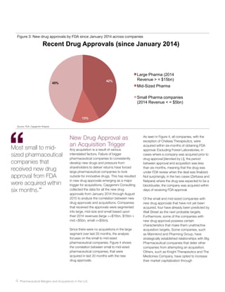 4 Pharmaceutical Mergers and Acquisitions in the U.S.
Figure 3: New drug approvals by FDA since January 2014 across compan...