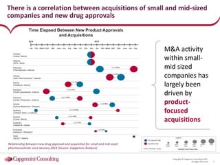 5
Copyright © Capgemini Consulting 2015.
All Rights Reserved
There is a correlation between acquisitions of small and mid-...
