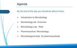 Agenda
 Introduction to Microbiology
 Microbiology lab. Overview
 Microbiology Lab. Role
 Pharmaceutical Microbiology
 Microbiological tests for pharmaceuticals
By the end of the day you should be able to know:
 