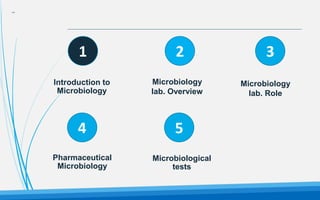 one
3
2
1
5
4
Introduction to
Microbiology
Microbiology
lab. Overview
Microbiology
lab. Role
Pharmaceutical
Microbiology
Microbiological
tests
 