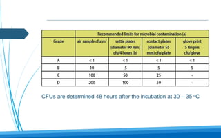 CFUs are determined 48 hours after the incubation at 30 – 35 oC
 