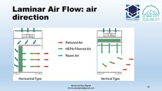 Laminar Air Flow: air
direction
Mohamed Abo-Elgheit
mhmd.aboelgheit@gmail.com
22
 