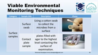 Viable Environmental
Monitoring Techniques
Category Sample title Description Photo
Surface
samples
Surface
swab
Using a cotton swab
to collect the
microbes from a
surface
Contact
plate
sample
plates filled with
agar to the highest
level contacting the
surface of
examination.
Mohamed Aboelgheit mhmd.aboelgheit@gmail.com 65
 