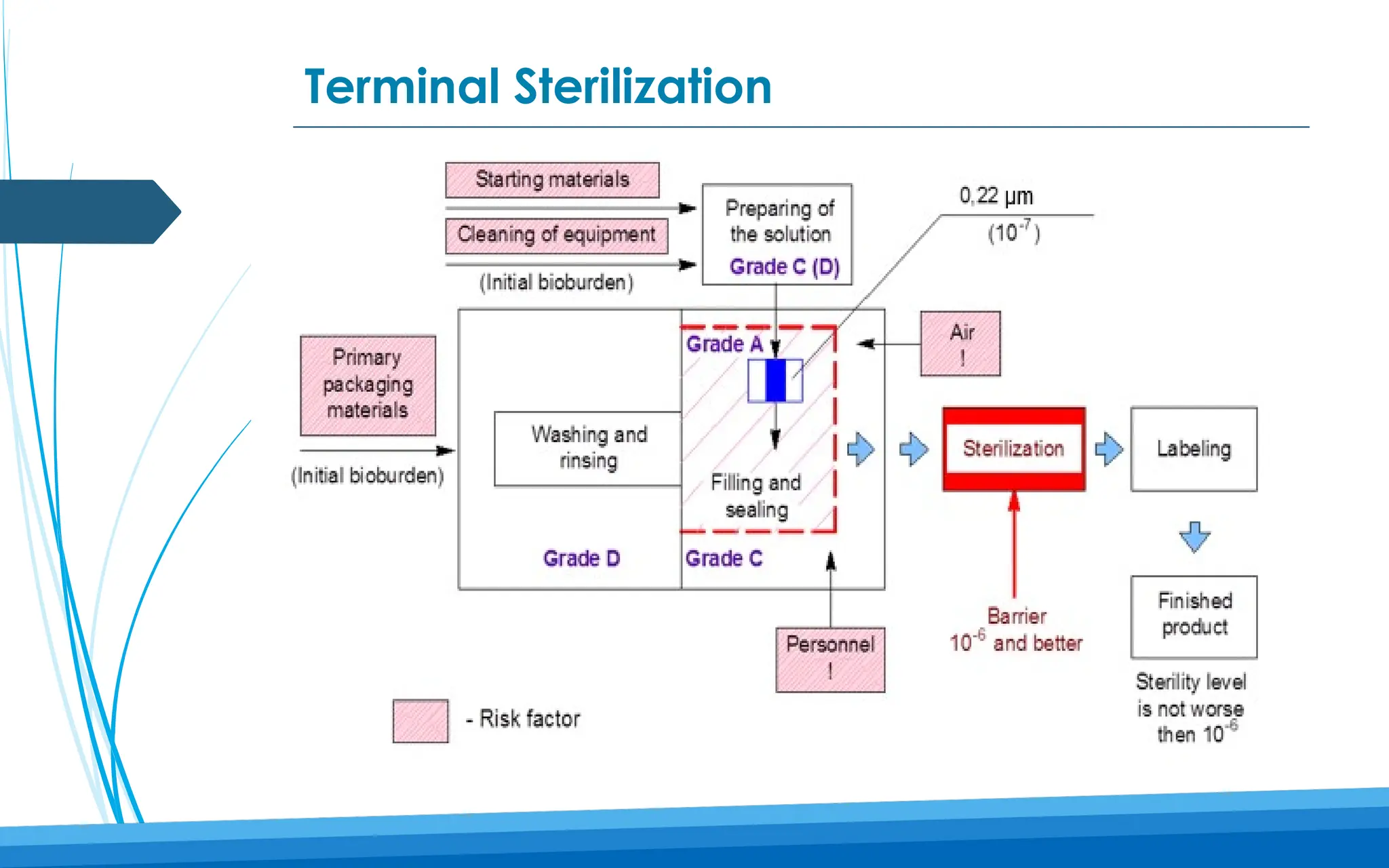 Microbial Lab Testing Layout Pharmaceutical Microbiology Lab Layout & Functions.pptx