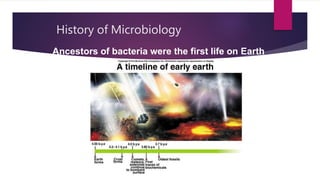 Pharmaceutical microbiology (unit 1) | PPTX