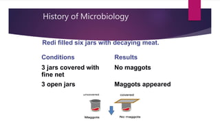Pharmaceutical microbiology (unit 1) Slide 13