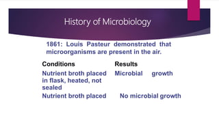 Pharmaceutical microbiology (unit 1) Slide 16