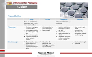Waseem Ahmed
aqwaseem@hotmail.com
https://www.linkedin.com/in/aqwaseem/
Butyl Nitrile Neoprene Silicone
These are copolymers of
isobutylene with 1-3% of
isoprene or butadiene
These are polymers of 1:4
chloprene
Advantages  Resistant to aging and
chemical attack
 Very low permeability
to water vapours and
air
 Low water absorption
 Cheaper compared to
other synthetic
rubbers.
 Oil resistant due to
polar nitrile group
 Heat resistant
 Resistant to oxidation
hence these rubbers
age well
 Oil resistant
 Heat stability is up to
150 oC
 Less water absorption
and permeable than
natural rubbers
 Heat resistant up to
250 oC
 Extremely low
absorption and
permeability of water
 Excellent aging
Disadvantages  Decomposition takes
place above 130 oC
 Oil and solvent
resistance is not very
good
 Absorption of
bactericide and
leaching of extractives
are considerable
 Poor tensile strength
 Expensive
Rubber
TypesofRubber
 
