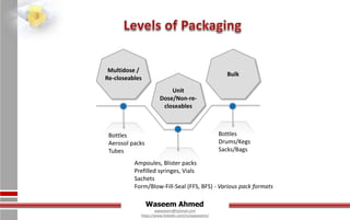 Waseem Ahmed
aqwaseem@hotmail.com
https://www.linkedin.com/in/aqwaseem/
Multidose /
Re-closeables
Unit
Dose/Non-re-
closeables
Bulk
Bottles
Aerosol packs
Tubes
Ampoules, Blister packs
Prefilled syringes, Vials
Sachets
Form/Blow-Fill-Seal (FFS, BFS) - Various pack formats
Bottles
Drums/Kegs
Sacks/Bags
 