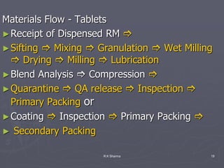 Pharmaceutical manufacturing plant | PDF