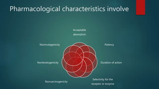Pharmacological characteristics involve
Acceptable
absorption
Potency
Duration of action
Selectivity for the
receptor or enzyme
Noncarcinogenicity
Nonteratogenicity
Nonmutagenicity
 