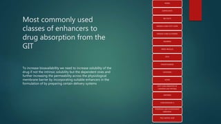 Most commonly used
classes of enhancers to
drug absorption from the
GIT
NSAIDs
SURFECTANTS
BILE SALTS
MEDIUM CHAIN FATTY ACIDS
MEDIUM CHAIN GLYCERIDES
ENAMINES
MIXED MICELLES
EDTA
PHENOTHIAZINES
LIPOSOMES
AZONE
FATTY ACID DERIVATIVE OF
CARNITINE AND PEPTIDES
SAPONINS
CONCANAVALIN A
PHOSPHATE AND PHOSPHONATE
DERIVATIVE
POLY ACRYLIC ACID
To increase bioavailability we need to increase solubility of the
drug if not the intrinsic solubility but the dependent ones and
further increasing the permeability across the physiological
membrane barrier by incorporating suitable enhancers in the
formulation of by preparing certain delivery systems
 