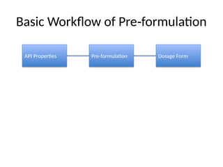 Pharmaceutical_formulation_Detailed_v2.pptx
