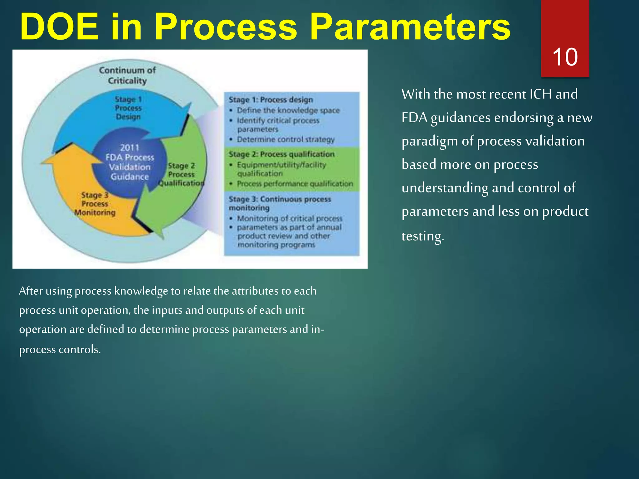 Pharmaceutical Process Chemistry Presentation.pdf