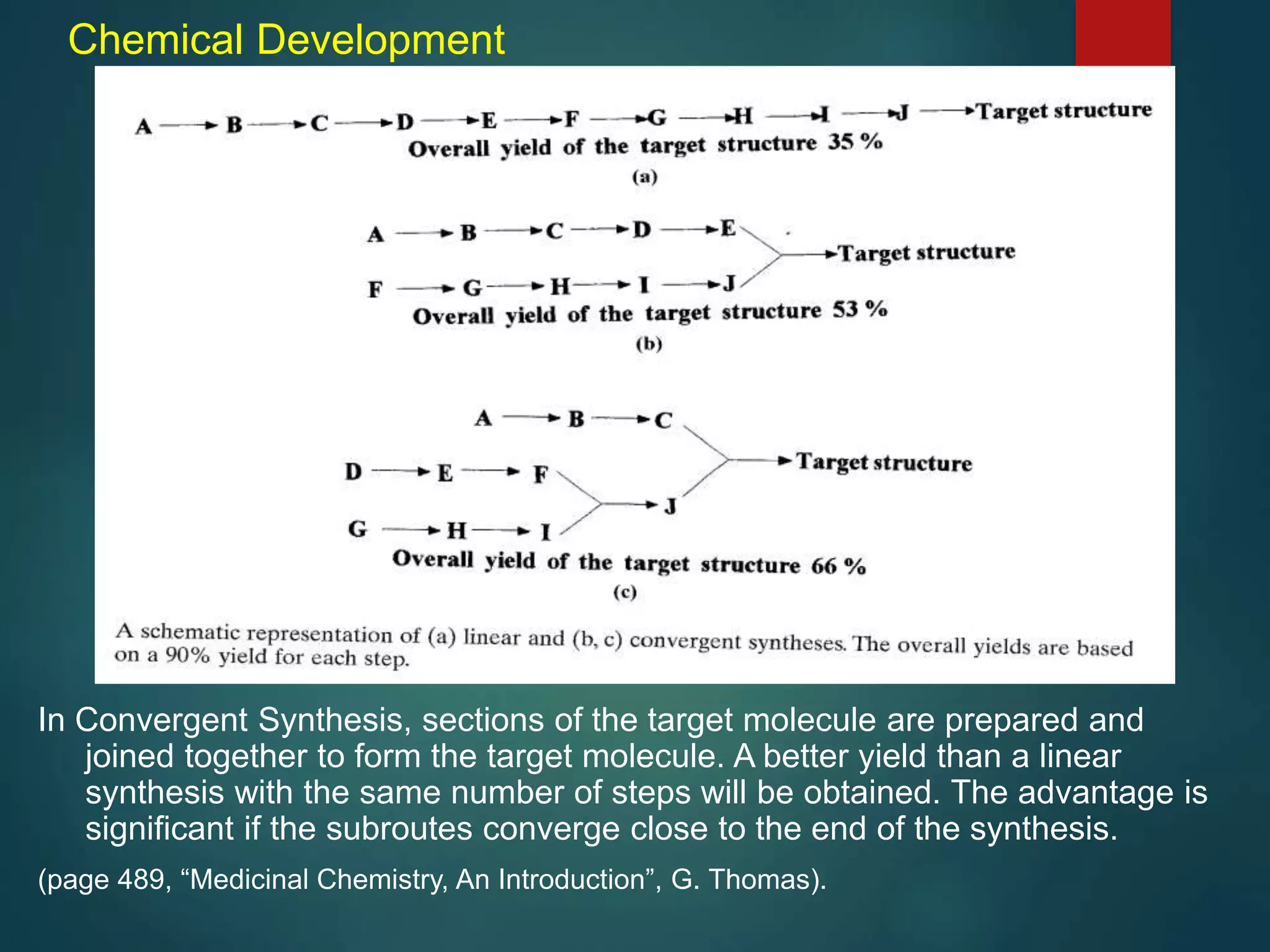 Pharmaceutical Process Chemistry Presentation.pdf