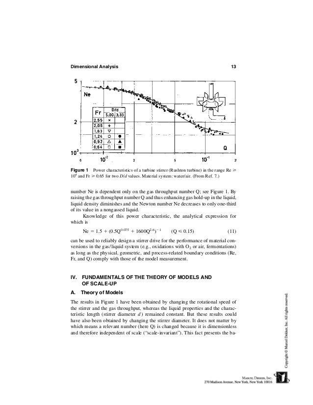 Pharmaceutical process scale up