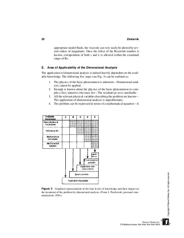 Pharmaceutical process scale up