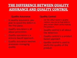 Quality Assurance
1. In quality assurance, you
plan to avoid the defect in
the first place.
2. Quality assurance is all
about prevention.
3. Quality assurance is a
process based approach.
4. Quality assurance involves
processes managing
quality.
Quality Control
1. On the other hand in quality
control, you try to find defects
and correct them while making
the product.
2. Quality control is all about
the detection.
3. Quality control is a product
based approach.
4. Quality control is used to
verify the quality of the
product.
 