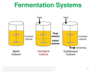 Pharmaceutical production_FERMENTATION.pptx