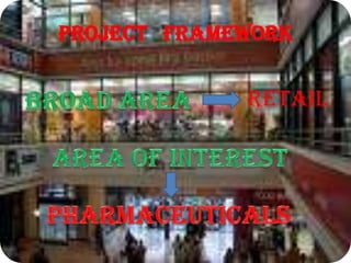 PROJECT   FRAMEWORK BROAD AREA RETAIL AREA OF INTEREST Pharmaceuticals 