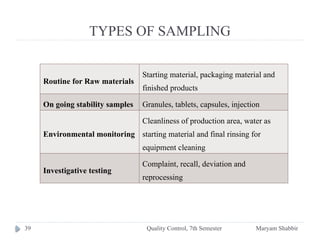 Quality Control Sampling And Pattern Development Pharmaceutical Quality Control.pptx12322 | PPTX