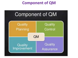 Component of QM
 