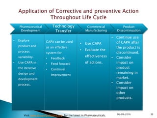 3906-09-2016
Visit www.drugregulations.org for the latest in Pharmaceuticals.
Pharmaceutical
Development
Technology
Transfer
Commercial
Manufacturing
Product
Discontinuation
• Explore
product and
process
variability.
• Use CAPA in
the iterative
design and
development
process.
CAPA can be used
as an effective
system for
• Feedback
• Feed forward
• Continual
Improvement
• Use CAPA
• Evaluate the
effectiveness
of actions.
• Continue use
of CAPA after
the product is
discontinued.
• Consider
impact on
product
remaining in
market.
• Consider
impact on
other
products.
 