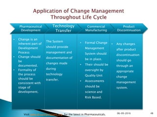 4806-09-2016
Visit www.drugregulations.org for the latest in Pharmaceuticals.
Pharmaceutical
Development
Technology
Transfer
Commercial
Manufacturing
Product
Discontinuation
• Change is an
inherent part of
Development
Process
• Change should
be
documented.
• Formality of
the process
should be
consistent with
stage of
development.
The System
should provide
management and
documentation of
changes made
during
technology
transfer.
• Formal Change
Management
System should
be in place.
• Their should be
oversight by
Quality Unit
• Assessments
should be
science and
Risk Based.
• Any changes
after product
discontinuation
should go
through an
appropriate
change
management
system.
 