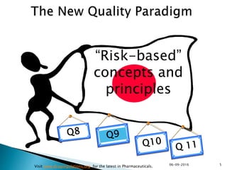 “Risk-based”
concepts and
principles
506-09-2016
Visit www.drugregulations.org for the latest in Pharmaceuticals.
 