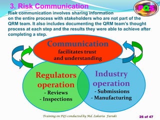 3. Risk Communication
Risk communication involves sharing information
on the entire process with stakeholders who are not part of the
QRM team. It also includes documenting the QRM team’s thought
process at each step and the results they were able to achieve after
completing a step.
Industry
operation
- Submissions
- Manufacturing
Regulators
operation
- Reviews
- Inspections
Communication
facilitates trust
and understanding
PQS
Training on PQS conducted by Md. Zakaria Faruki 26 of 47
 
